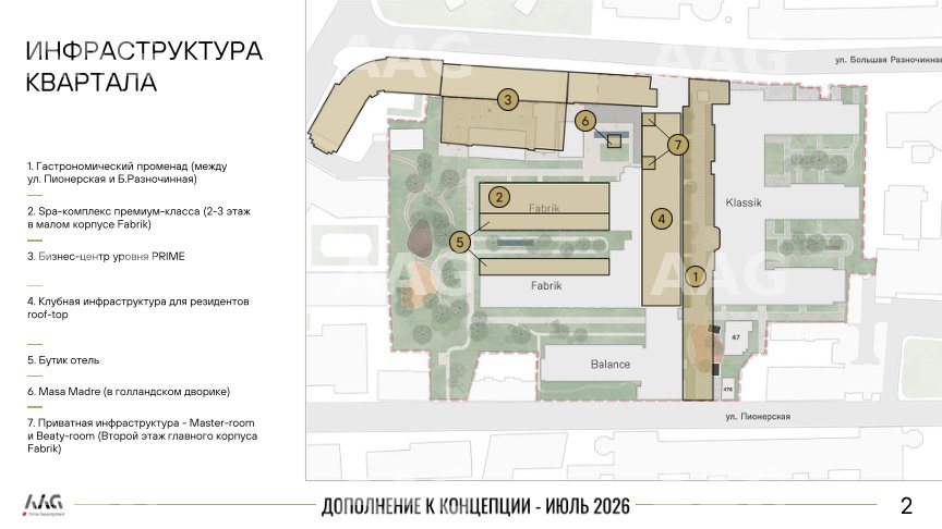 Схема инфраструктуры квартала AVANT